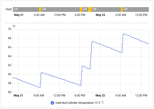 /posts/mad-dud/graph.webp